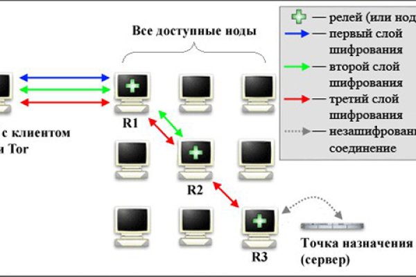 Кракен переход