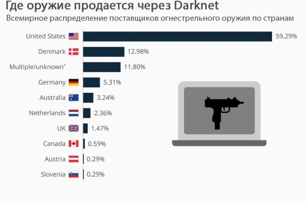 Войти в кракен вход магазин